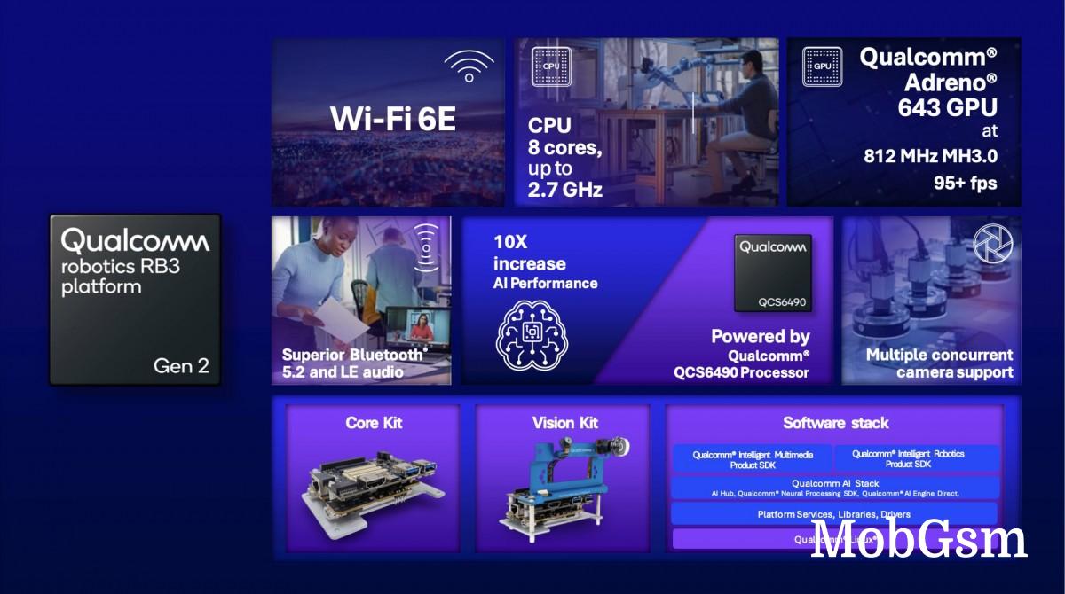 Qualcomm brings new Wi-Fi chip, robotics RB3 Gen 2 platform