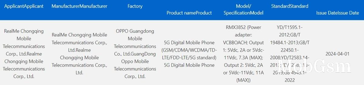 Realme certifies GT Neo6 with 120W charging