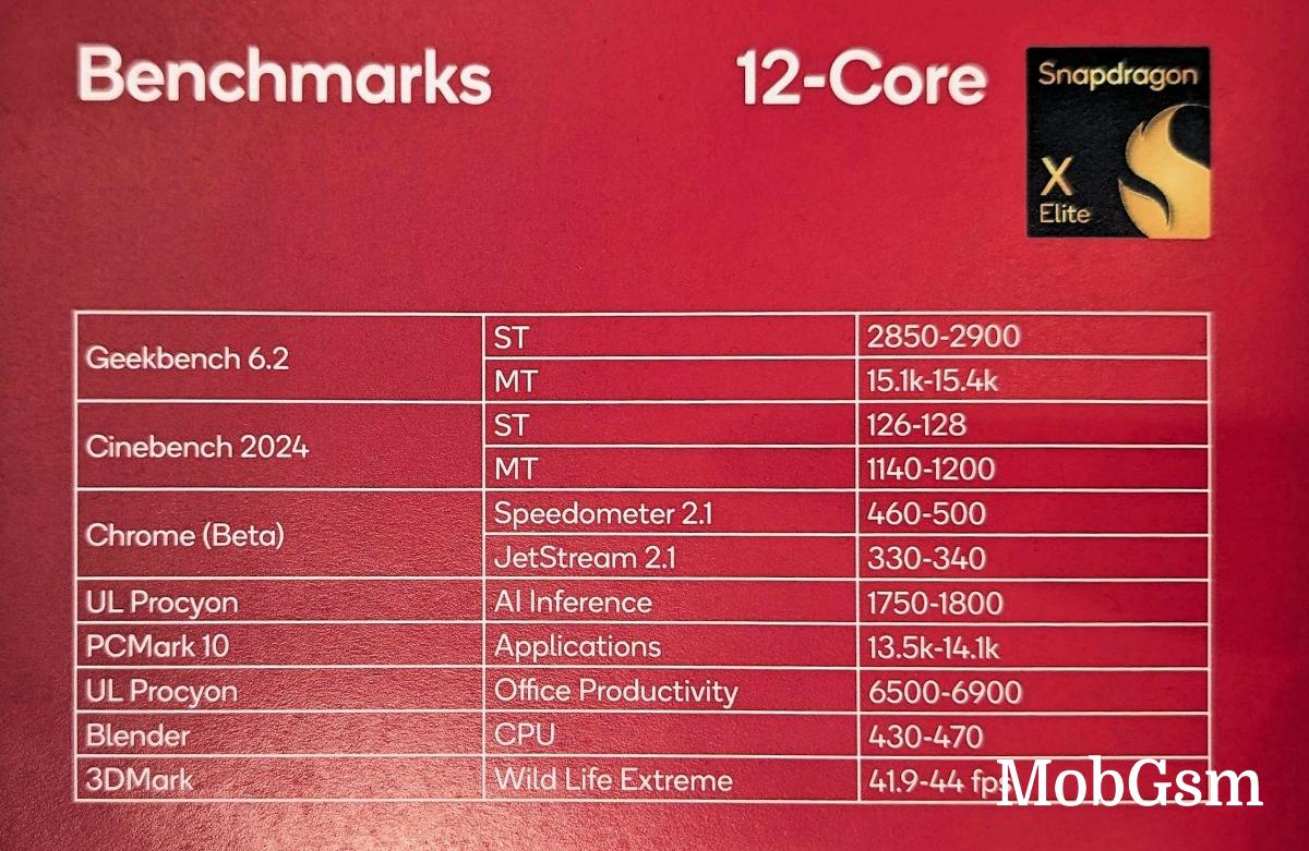 Details for Snapdragon X Plus leak: 10-core CPU, same GPU and NPU