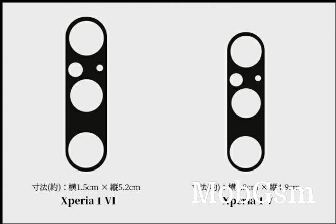 Xperia 1 VI camera protector in comparison to Xperia 1 V