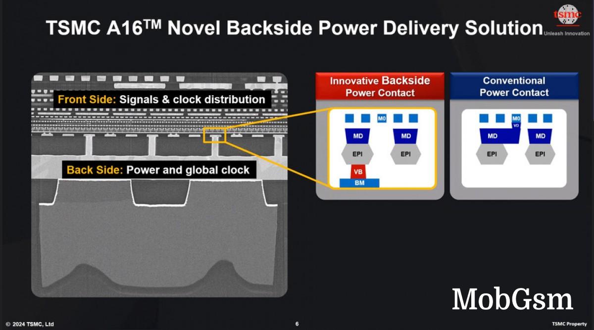 TSMC introduces its 1.6nm process with significant performance and efficiency gains