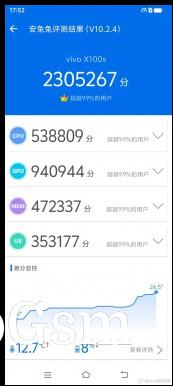 vivo X100s benchmark results