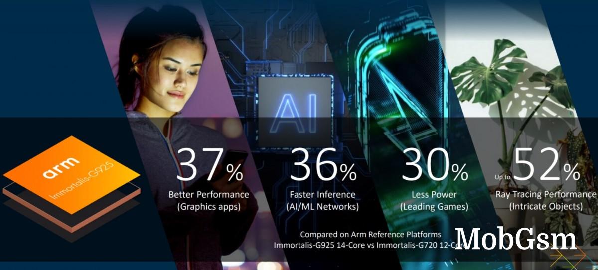 Mediatek Dimensity 9400 chipset beats Apple A18 Pro in GPU benchmark