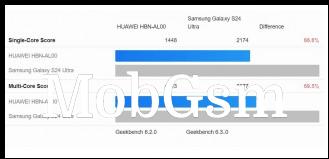 Kirin 9010 vs Snapdragon 8 Gen 3