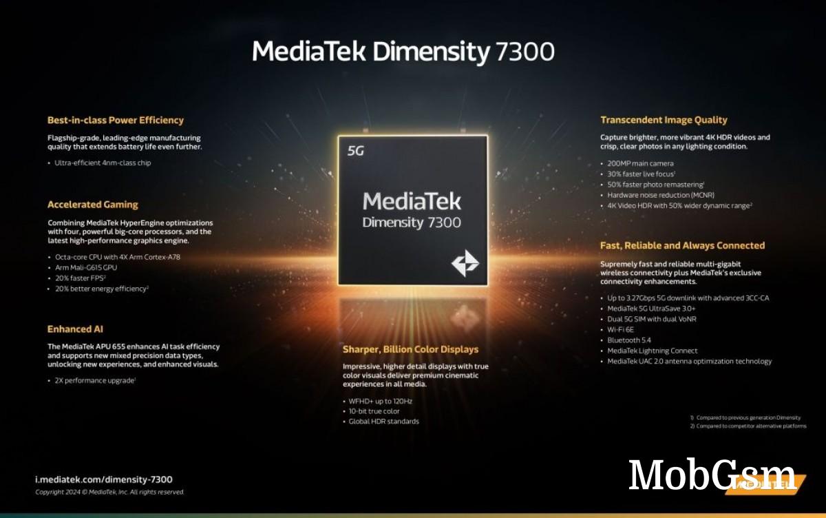 Mediatek unveils Dimensity 7300, 7300X brings dual-display support