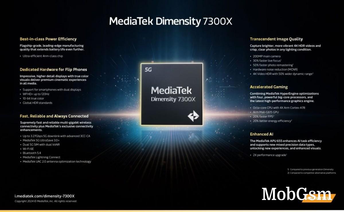 Mediatek unveils Dimensity 7300, 7300X brings dual-display support