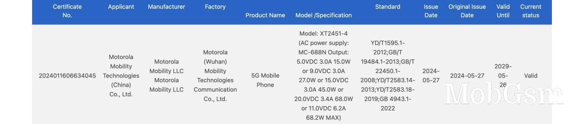 Motorola Razr 50 Ultra grabs another certification confirming 68W charging support