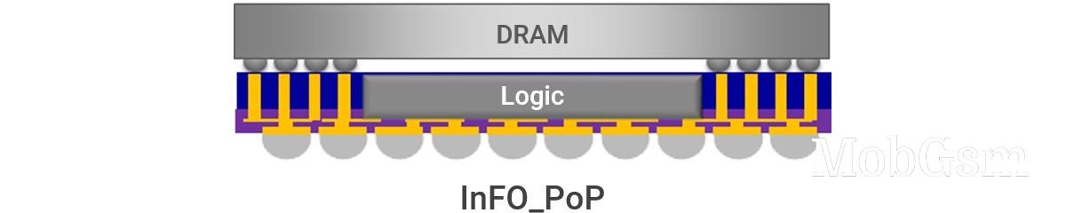 First evidence that the Tensor G5 will be fabbed by TSMC uncovered