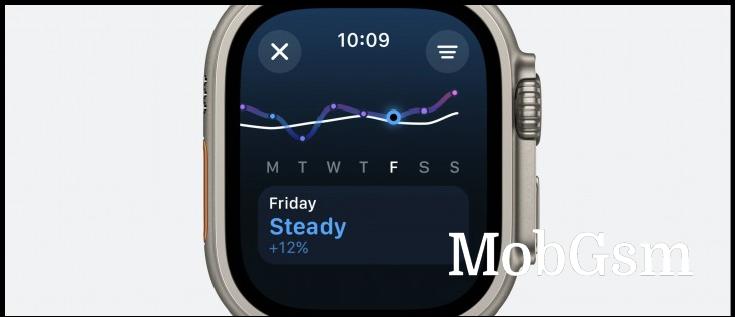 watchOS 11 expands health and activity tracking, adds Live Activities