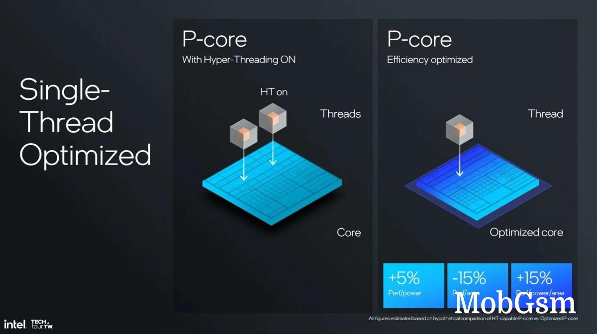 Intel unveils Lunar Lake - its radical new mobile chips