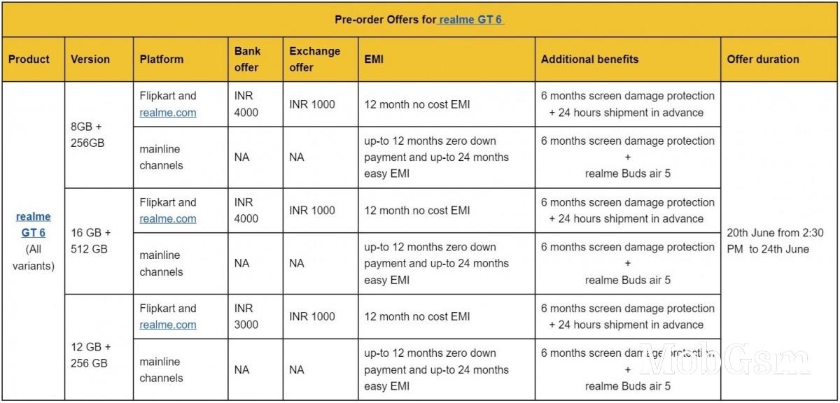 Realme GT 6 pre-order offers for India