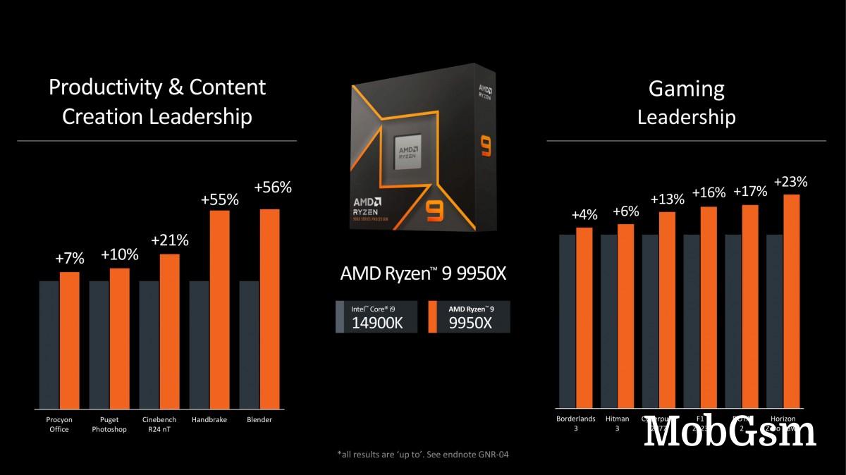 AMD announces new Ryzen 9000 series desktop and Ryzen AI 300 mobile processors