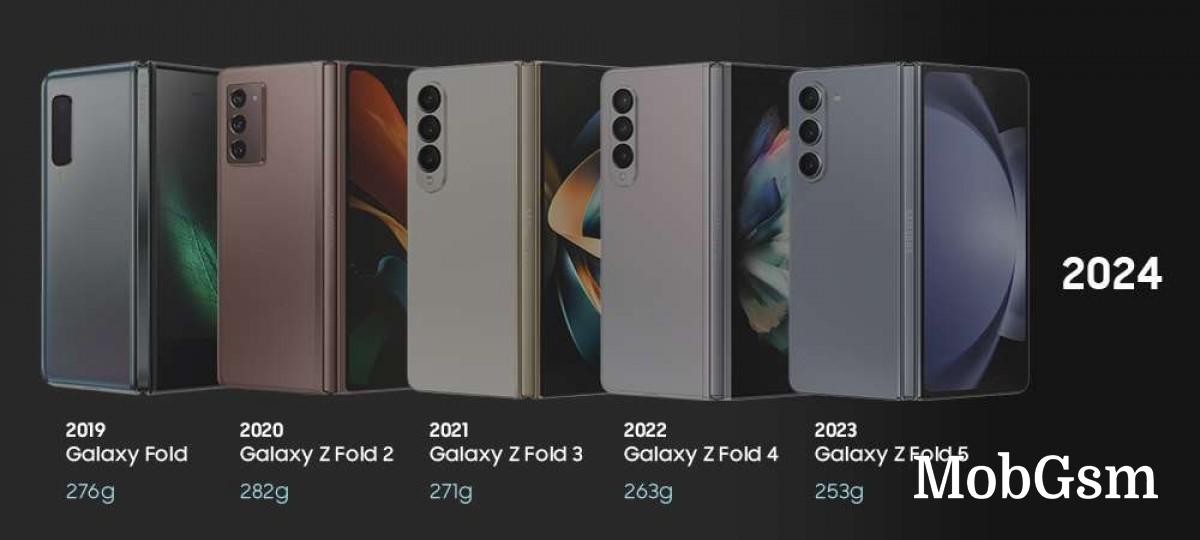 Samsung infographic on the Galaxy Z Fold suggests a thinner and lighter Z Fold6