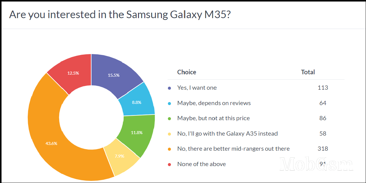 Weekly poll results: the large battery couldn