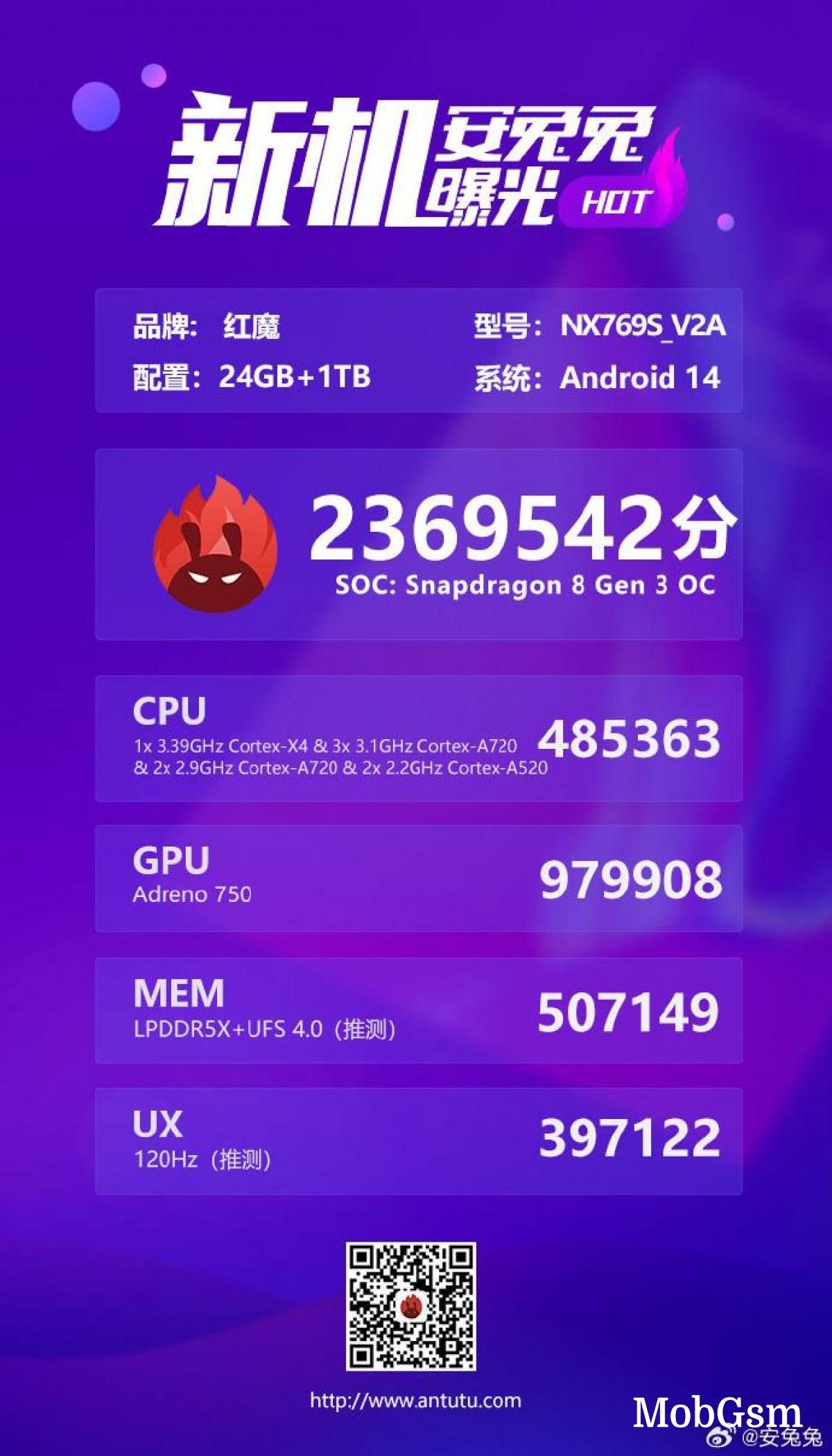 nubia Red Magic 9S Pro+ smashes the competition on AnTuTu