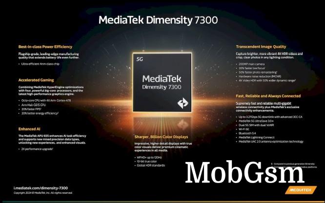 MediaTek Dimensity 7300