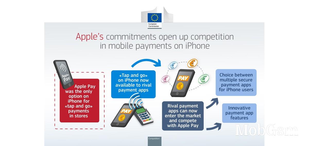 European Commission approves Apple