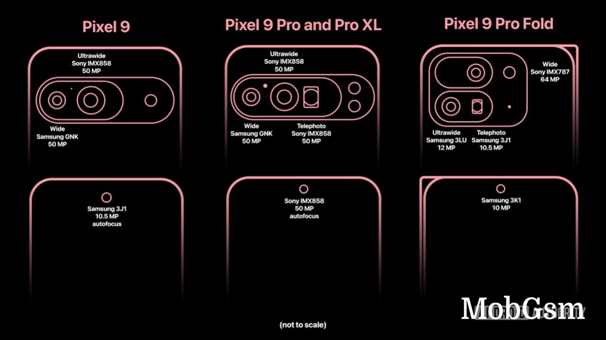 Full details of Google Pixel 9 cameras leaks online