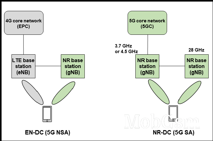 NTT Docomo will launch fast 6.6Gbps 5G service in August with the Sony Xperia 1 VI