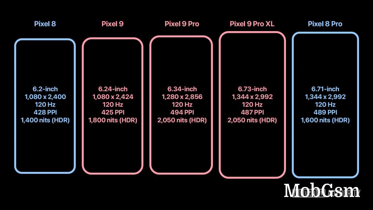 Google Pixel 9 trio leaks in new renders