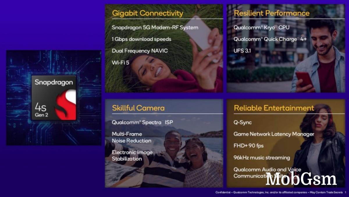 Snapdragon 4s Gen 2 announced – Qualcomm