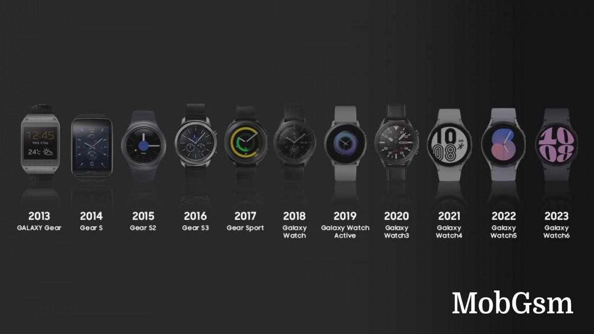 Samsung looks back on the Galaxy Watch series in its latest infographic 