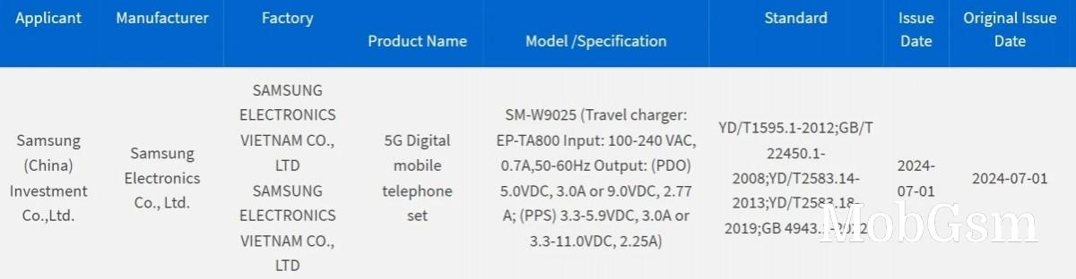 Samsung Galaxy Z Fold6 twin in China certified with 25W wired charging