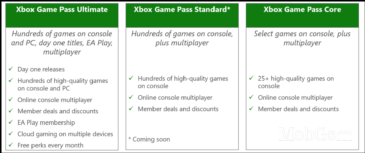 Xbox Game Pass Ultimate, PC Pass are getting a price hike, new Standard plan introduced