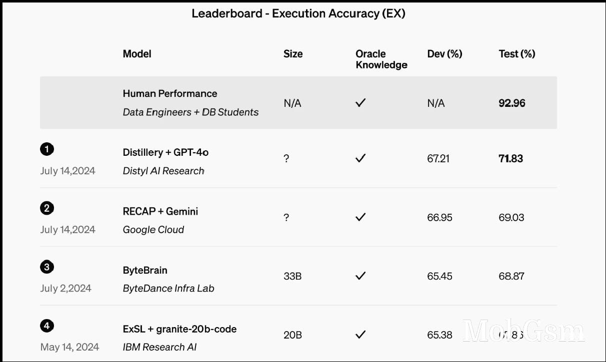 ChatGPT-4o can now be fine-tuned to make it a better fit for your project