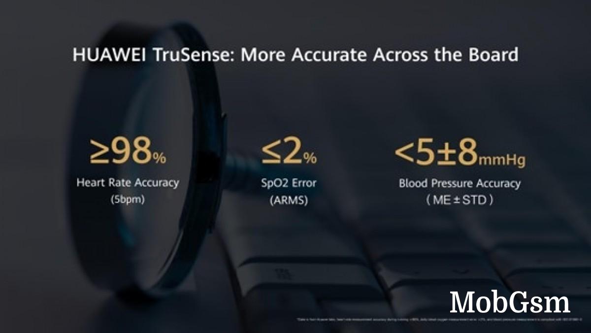 Huawei launches TrueSense health monitoring system for future wearables