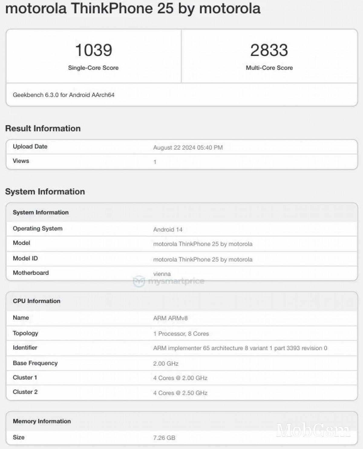 Motorola Edge 50 Neo chipset confirmed, might get relaunched as ThinkPhone