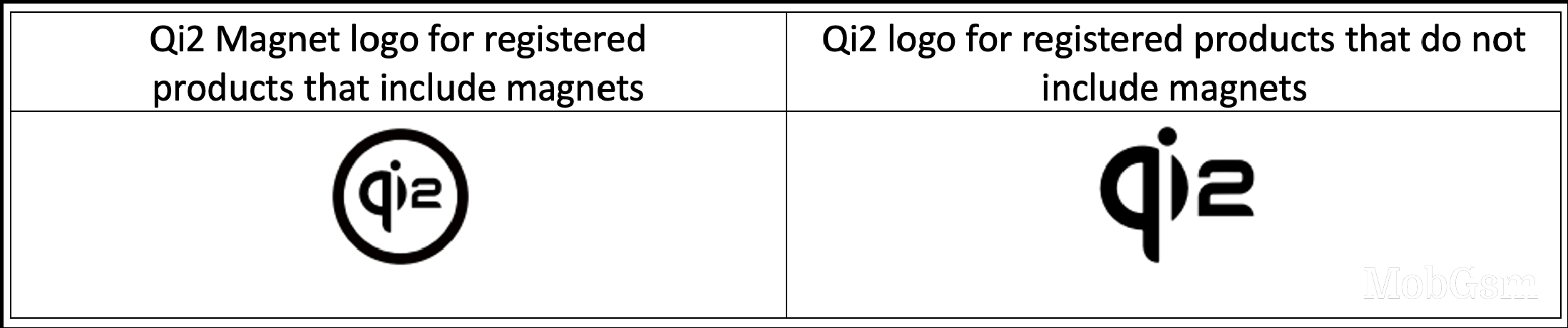 Be warned: some Qi2 devices don