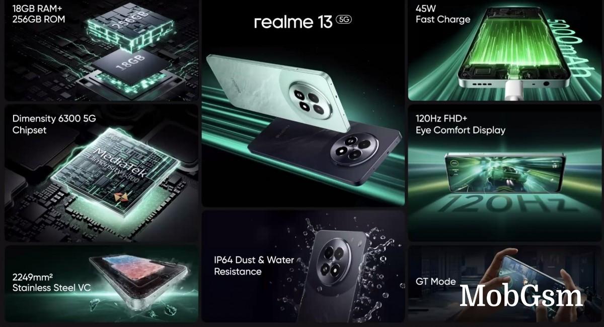 Realme 13 5G debuts with Dimensity 6300 SoC and familiar design