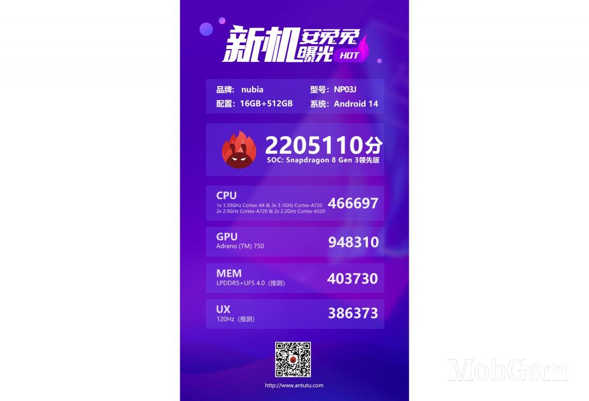 Red Magic Gaming Pad hits AnTuTu, performs admirably