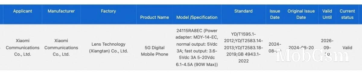 Redmi Note 14 Pro gets certified with 90W fast charging, probably