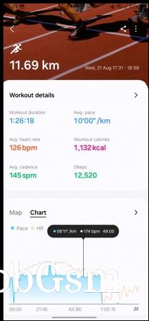 Energy Score, Daily Activity, Workout Details