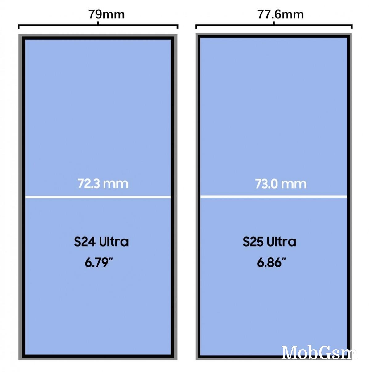 Samsung Galaxy S25 Ultra exact screen size revealed in a new leak