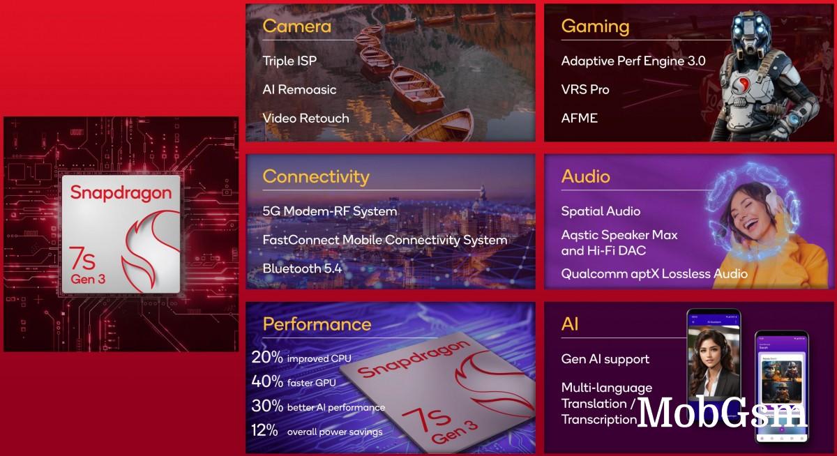 Snapdragon 7s Gen 3 leaks with a much faster GPU, CPU will get a boost as well