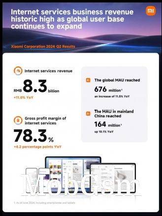 Xiaomi Corporation results for Q2 2024