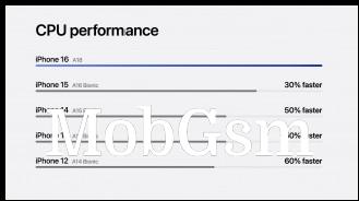 The new Apple A18 offers significant CPU and GPU performance upgrades