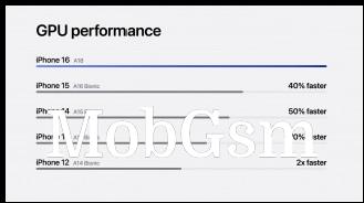 The new Apple A18 offers significant CPU and GPU performance upgrades
