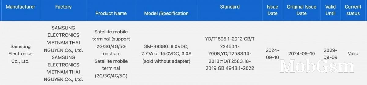 Samsung Galaxy S25 Ultra gets certified with satellite connectivity support