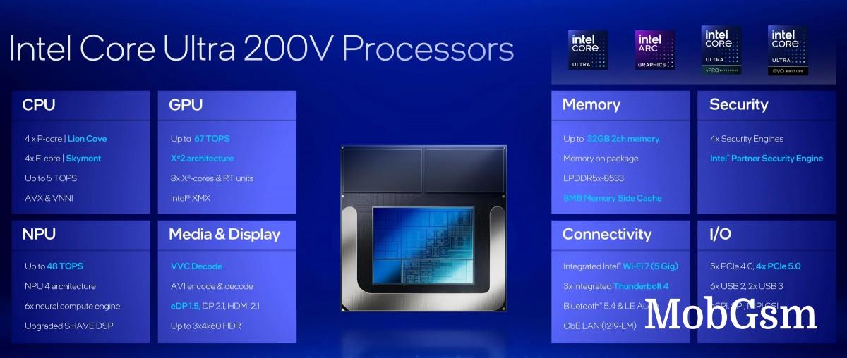 Intel announces Core Ultra 200V series Lunar Lake laptop processors 