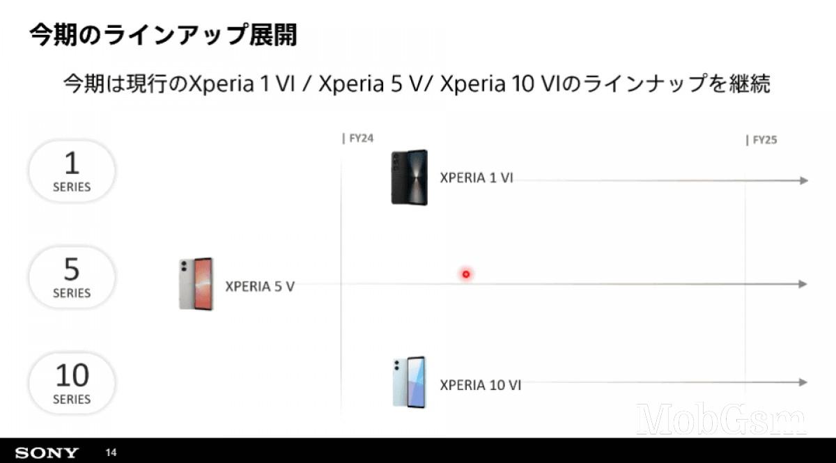 Japanese publication reports that Sony is not launching a new Xperia 5 model this year