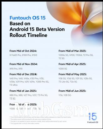 Funtouch OS 15 (based on Android 15 beta) rollout timeline for vivo and iQOO phones