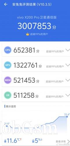 vivo X200 Pro scores a whopping 3 million points in AnTuTu test