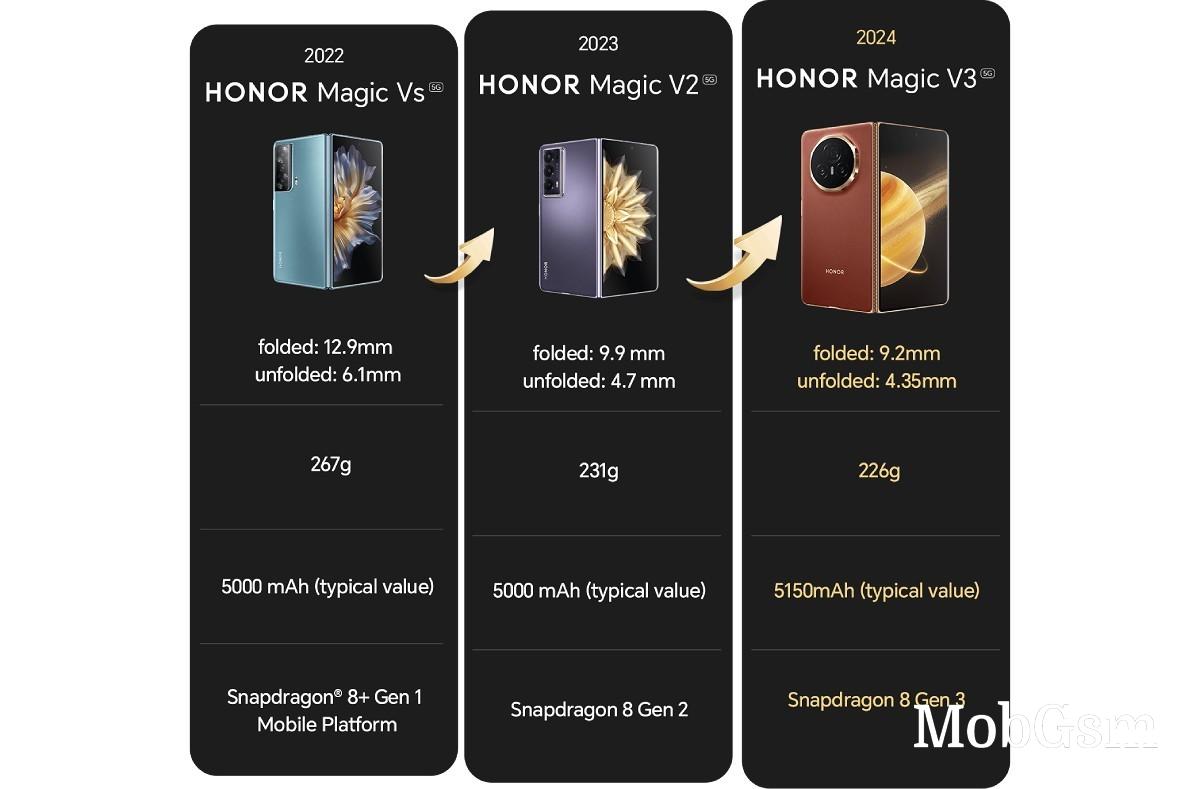 Weekly poll: is the Honor Magic V3 the right foldable for you?