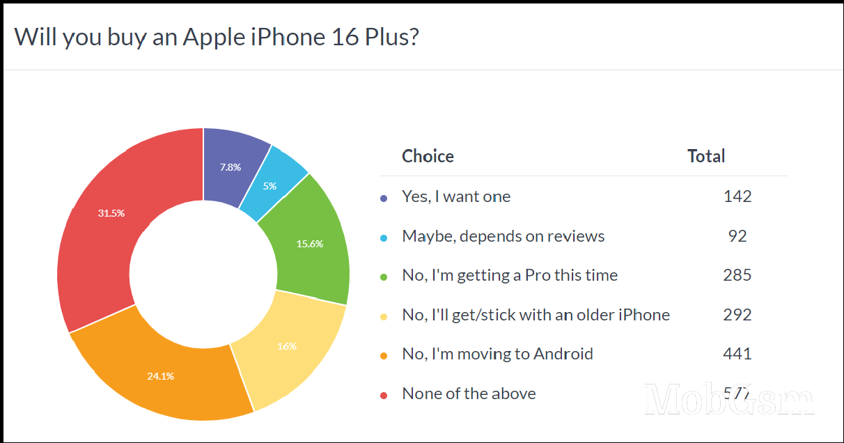 Weekly poll results: it