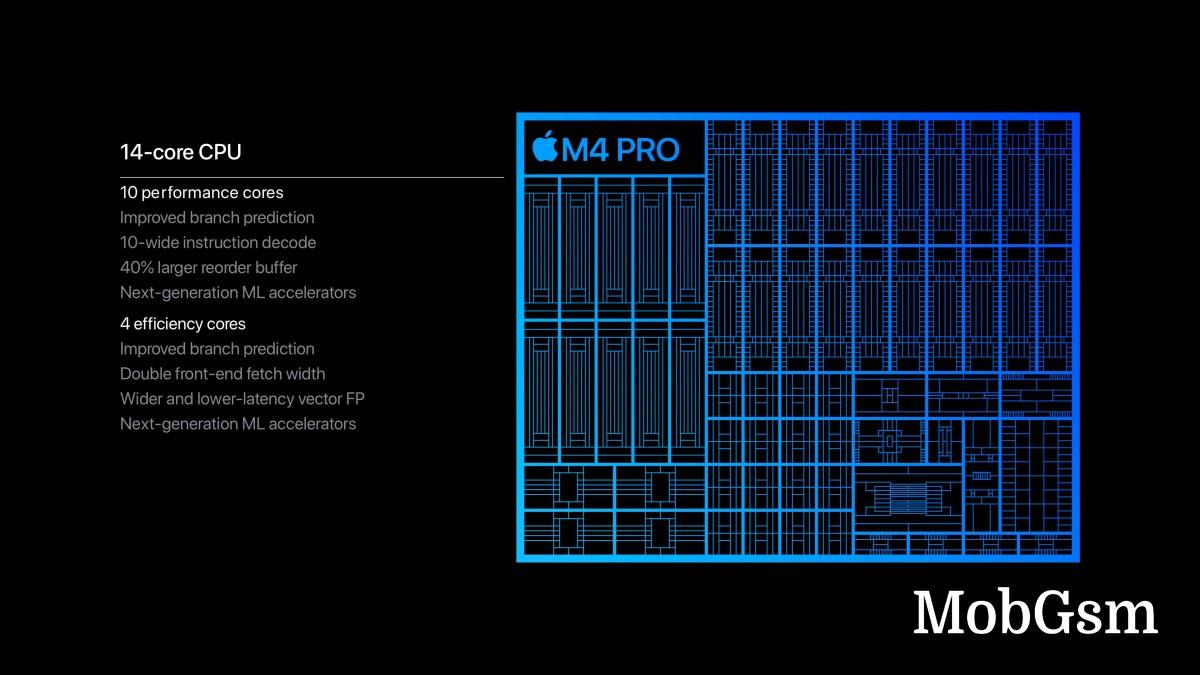 Apple unveils M4 Pro and M4 Max with up to 16 CPU cores and 40 GPU cores