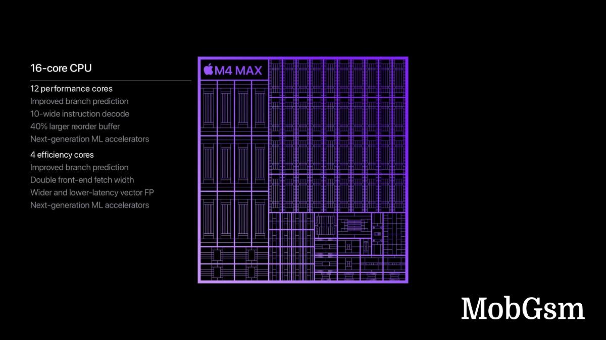 Apple unveils M4 Pro and M4 Max with up to 16 CPU cores and 40 GPU cores